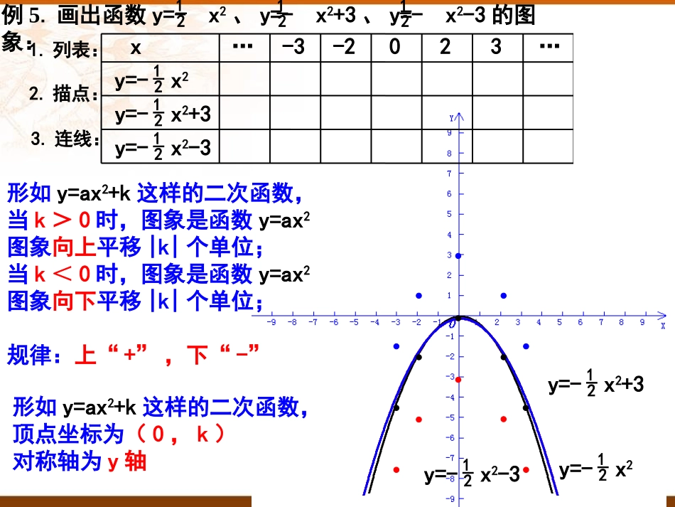 26.1.3二次函数y=a(x-h)2的图像(修改好)_第3页