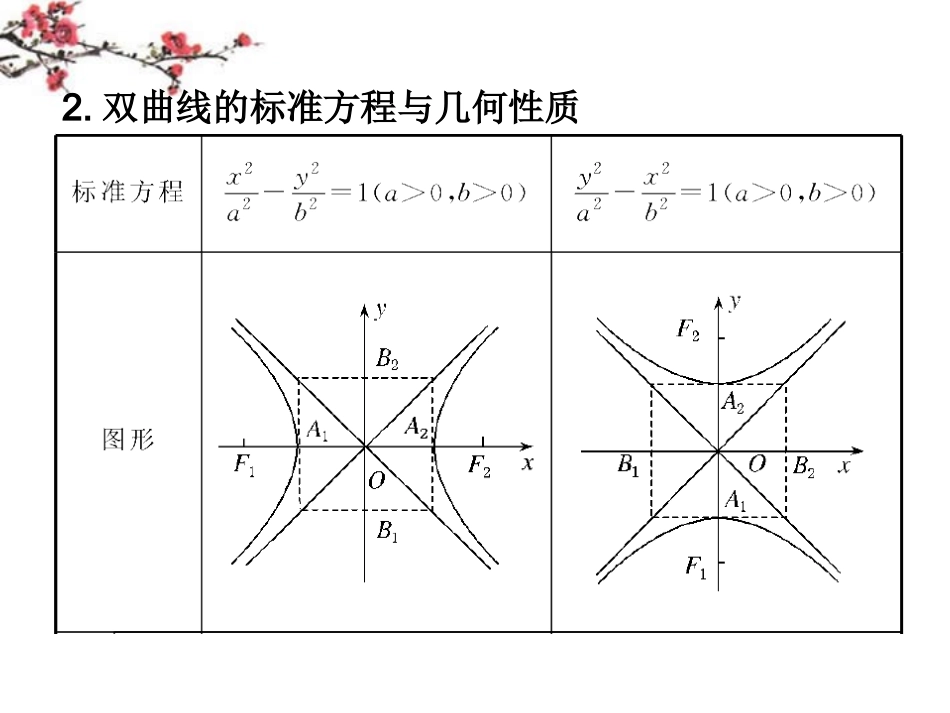 内蒙古呼伦贝尔市2012届高三数学总复习《双曲线》课件_第3页