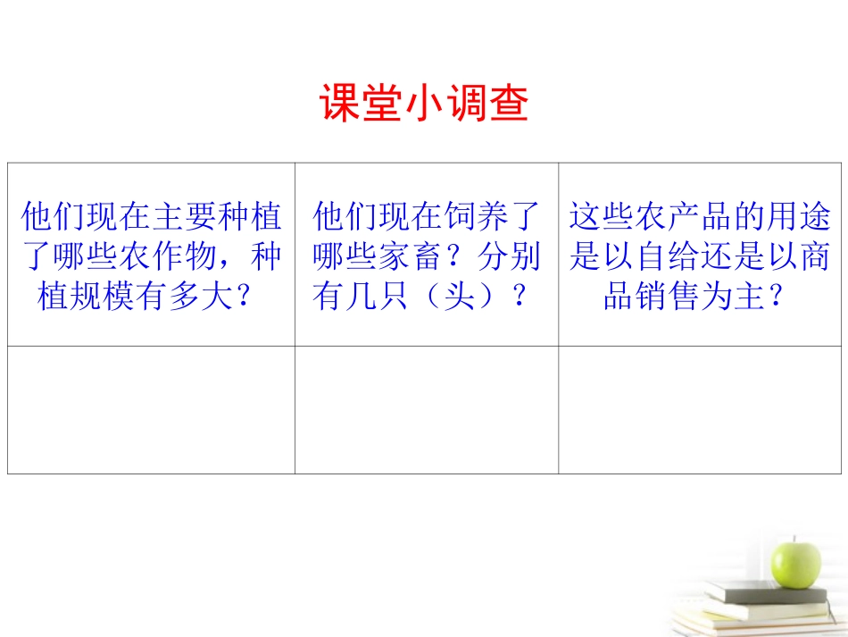 浙江省义乌市高三地理《区域农业的可持续发展—以美国为例》复习课件_第3页