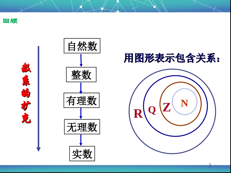 数学选修2-2课件：《3.1.1数系的扩充与复数的概念》2)_第2页