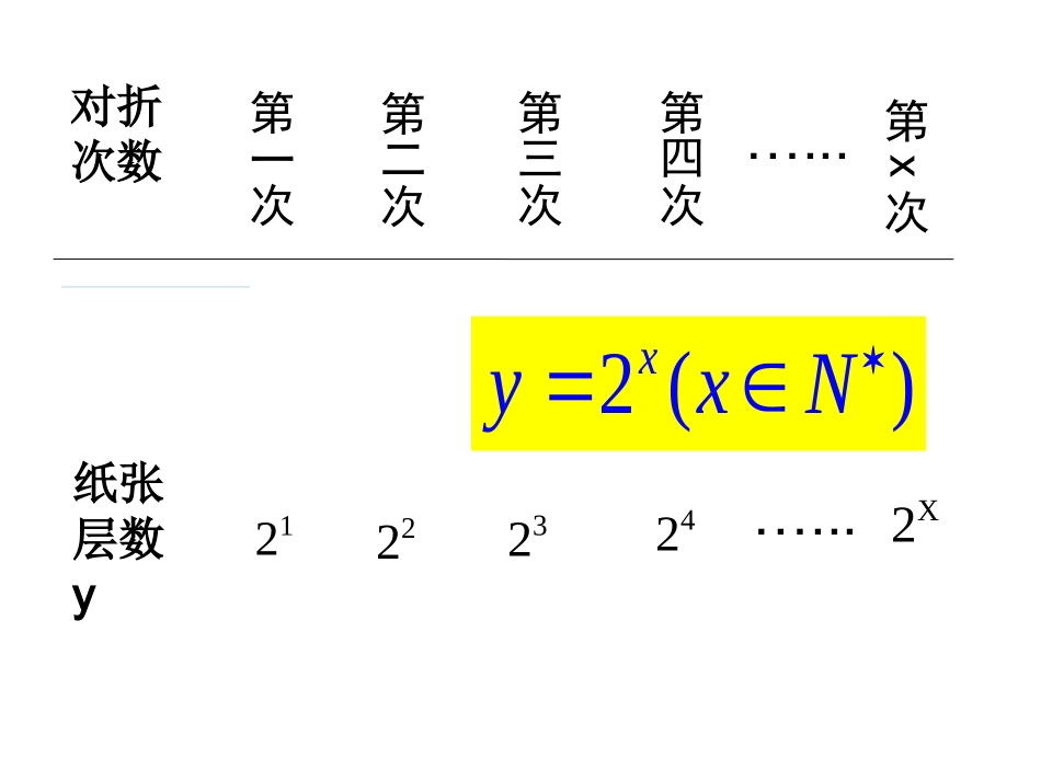 3.1.2指数函数_第3页