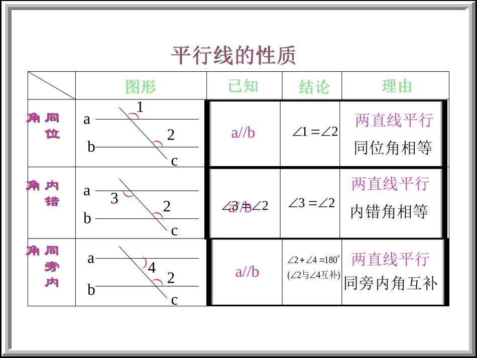 平行线判定与性质-复习_第3页