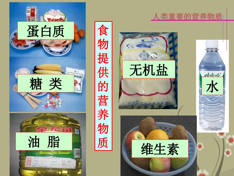 北京市第一五四中学九年级化学下册《第十二课-人类重要的营养物质》课件-新人教版_第3页