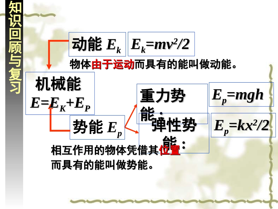 2、研究机械能守恒定律_第3页