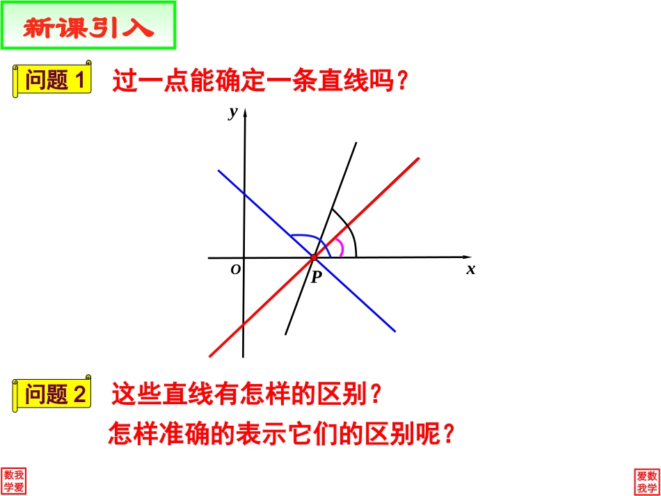 3.1直线的倾斜角与斜率(通用)_第2页
