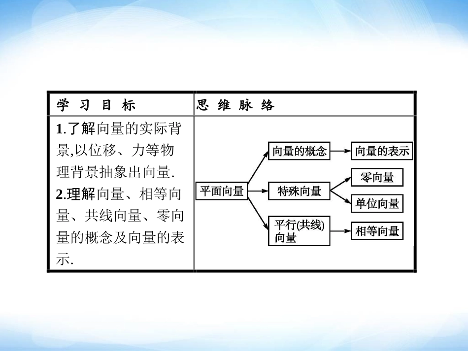 2.1平面向量的实际背景及基本概念-ppt课件-高中数学必修4-人教A版-【学考优化指导】_第3页