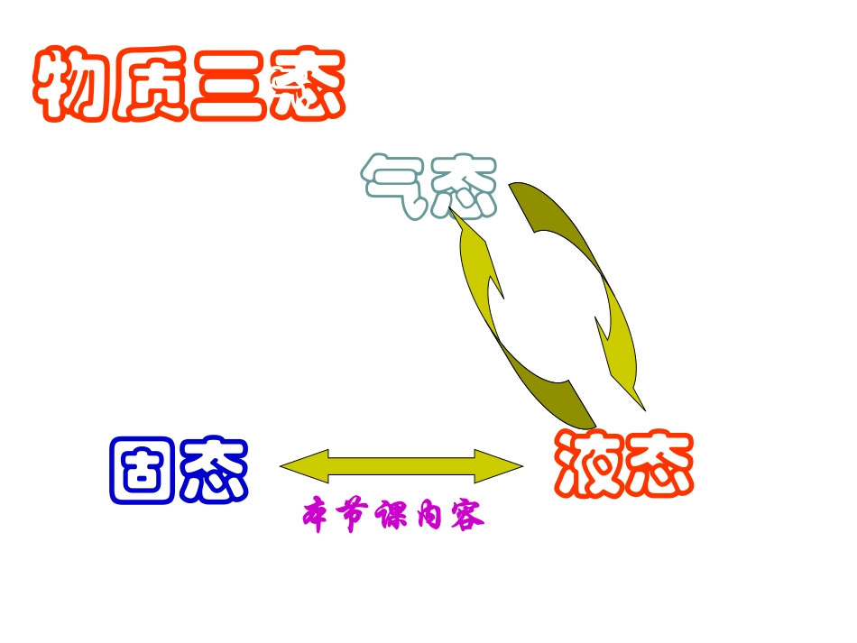 《熔化和凝固》ppt-flash课件(1)_第2页