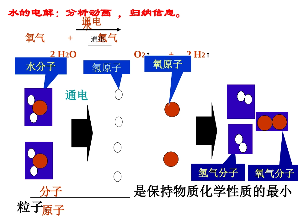 【人教版】九年级化学上册：第3单元-课题2-原子的构成(共33张PPT)_第2页