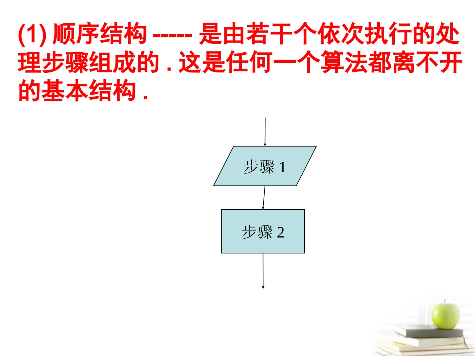 2012高一数学-1.1.2-循环结构课件-新人教A版必修3_第2页