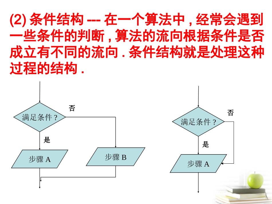 2012高一数学-1.1.2-循环结构课件-新人教A版必修3_第3页