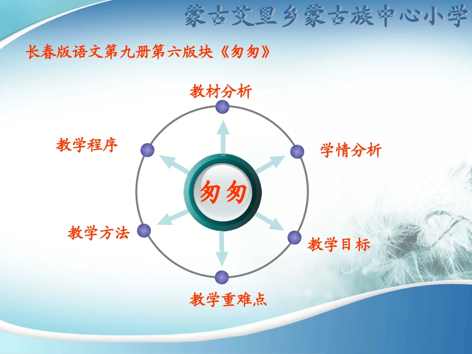 《匆匆》说课设计刘娜_第2页