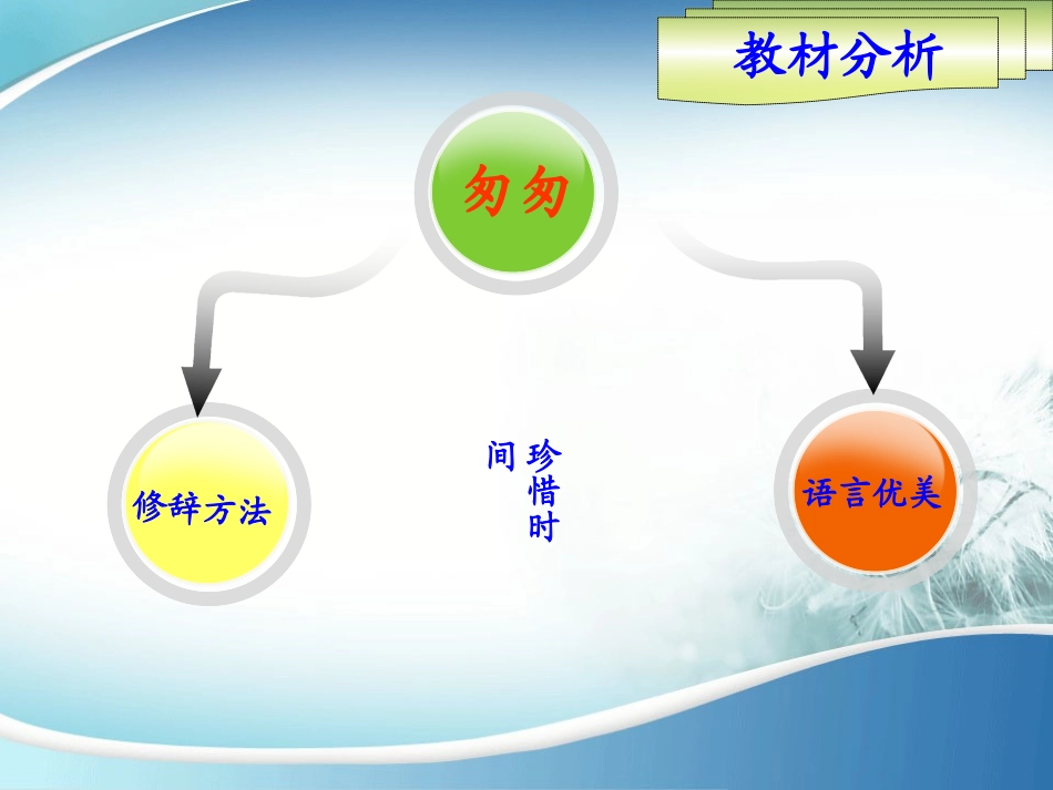 《匆匆》说课设计刘娜_第3页