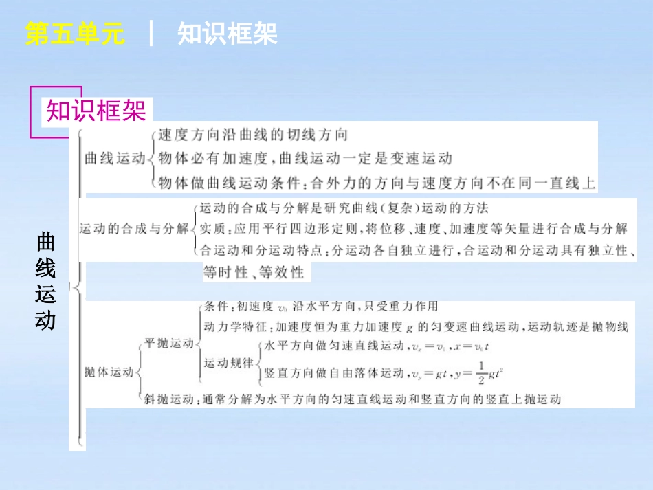 福建省2012届高考物理一轮复习-第22讲-运动的合成与分解精品课件_第2页