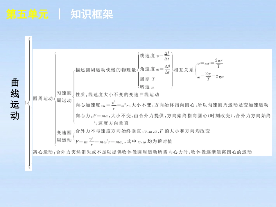 福建省2012届高考物理一轮复习-第22讲-运动的合成与分解精品课件_第3页