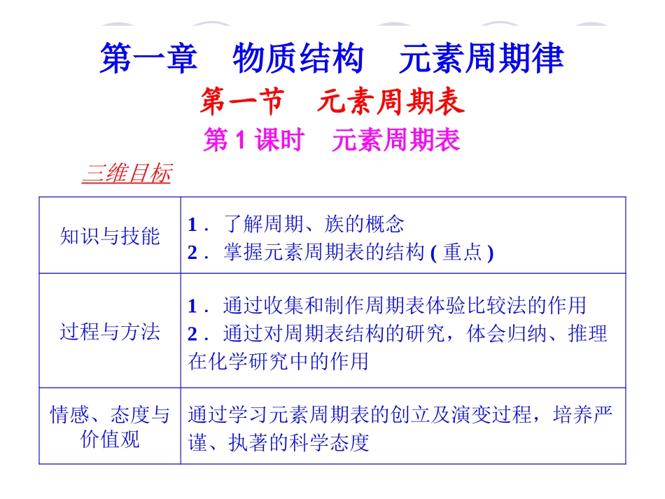 2、元素周期律与元素周期表_第2页