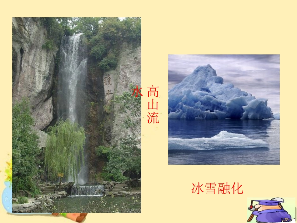 1、化学反应的方向_第2页