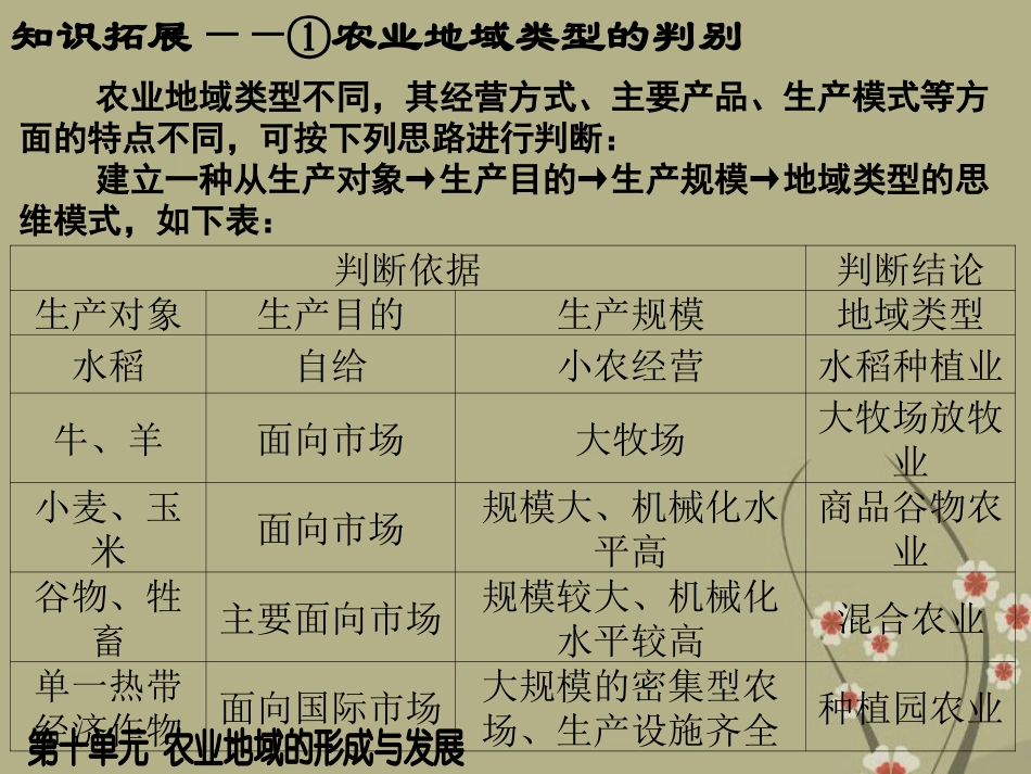 高三地理复习-人文地理农业地域的形成与发展课件_第3页