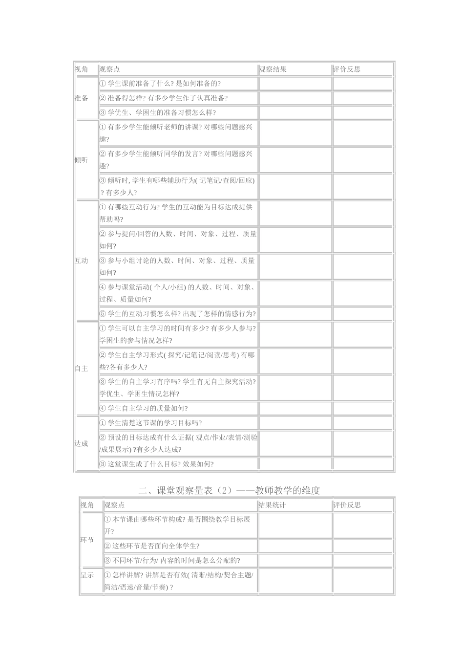 怎样设计“课堂观察量表”(徐作良)_第2页