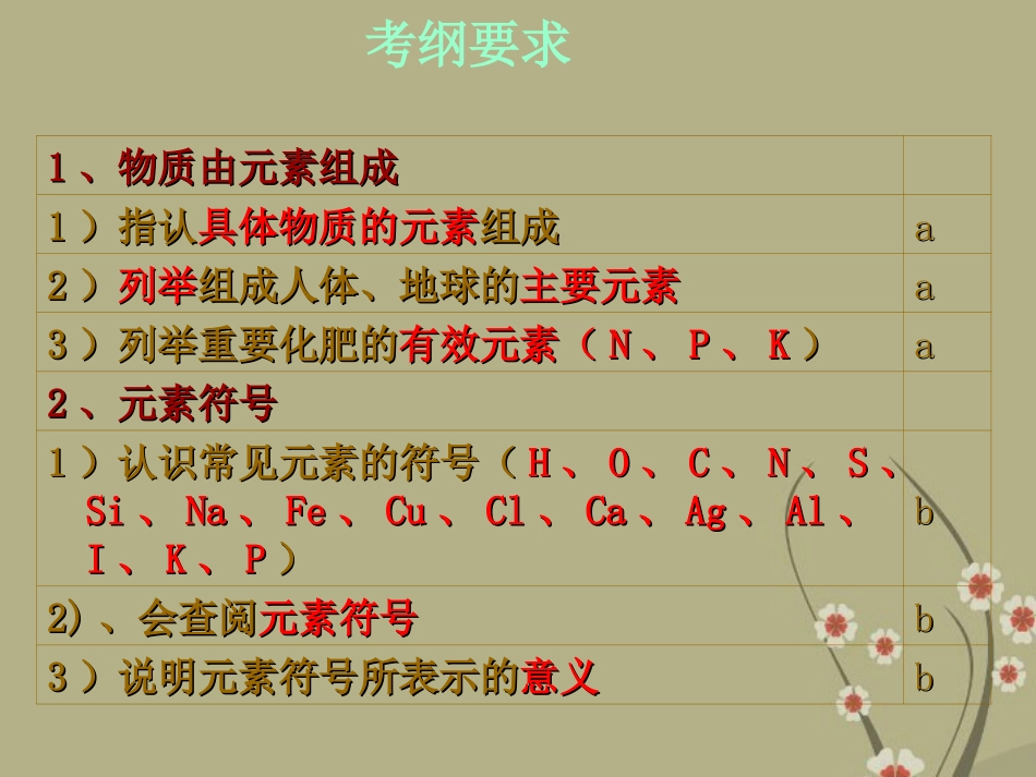 浙江省慈吉中学九年级科学-第31课《元素》课件-浙教版_第2页