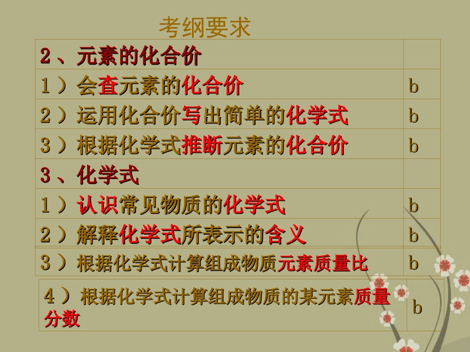 浙江省慈吉中学九年级科学-第31课《元素》课件-浙教版_第3页