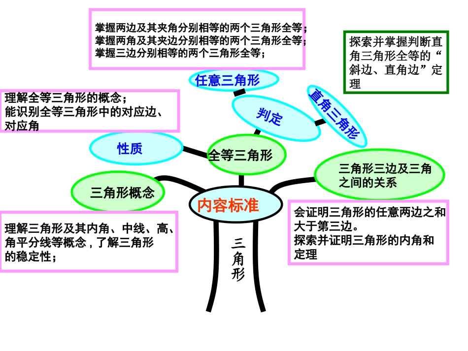 三角形知识树_第2页