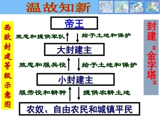 第13课西欧经济和社会的发展