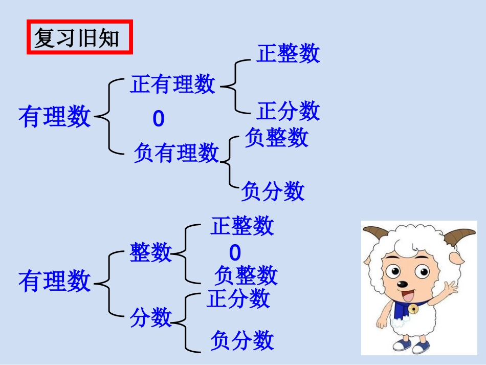 人教版七年级数学下册6.3.1实数_第3页