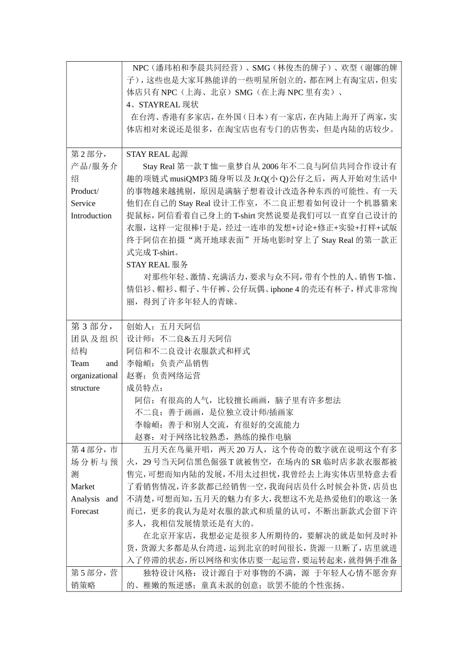 撰写创业计划书_第2页