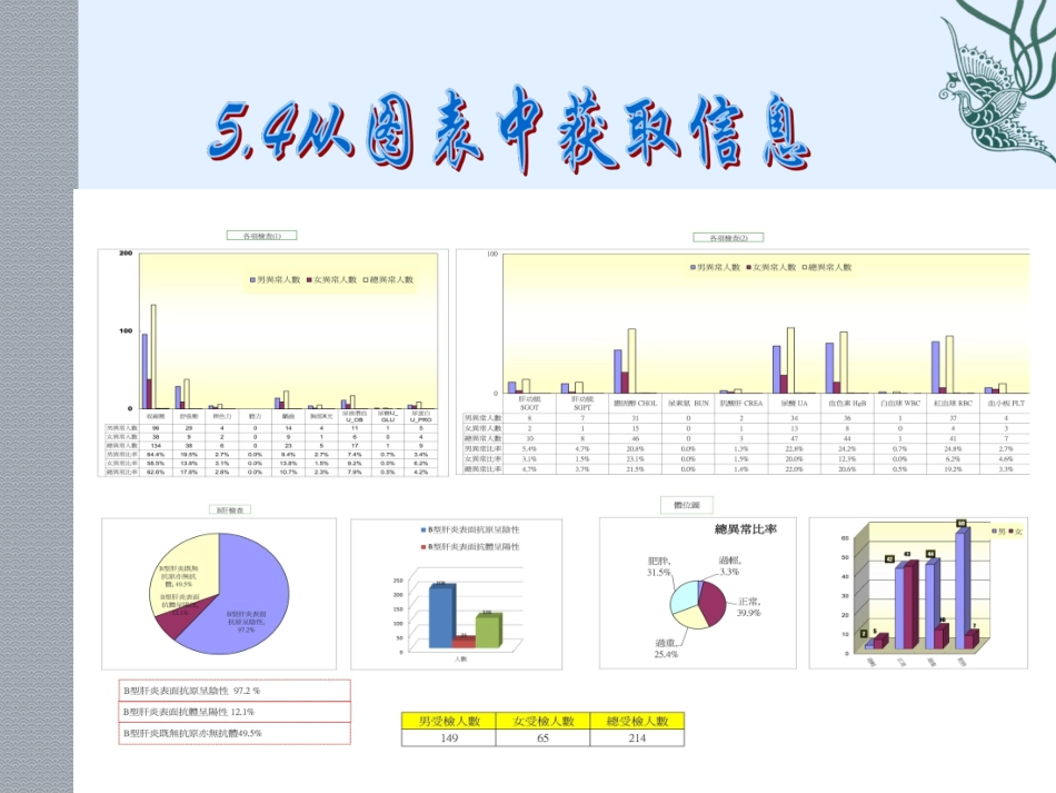 《从图表中的数据获取信息》课件2_第1页