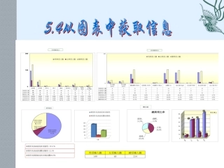 《从图表中的数据获取信息》课件2