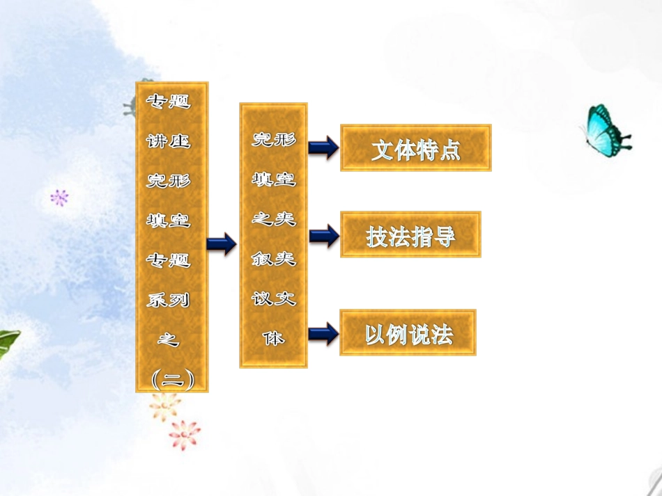 2013届高考英语复习-完型填空专题课件2-新人教版必修2_第2页