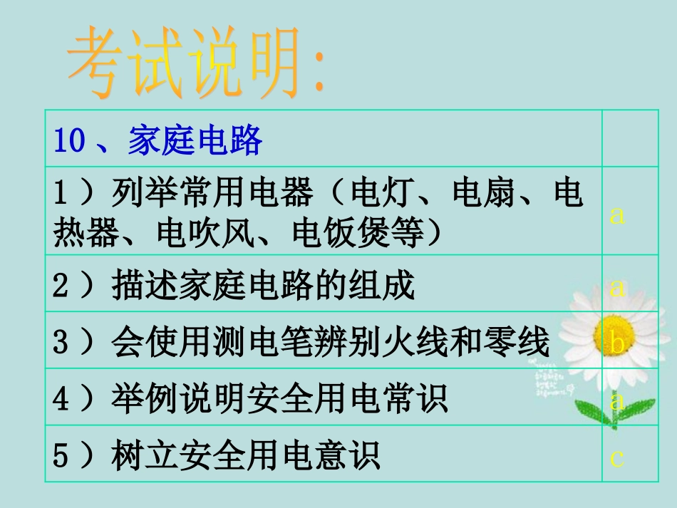 浙江省慈吉中学九年级科学-第24课《家庭电路》课件-浙教版_第2页