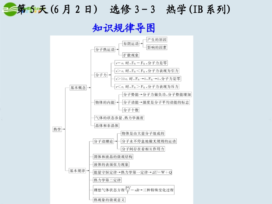 高中物理-专题三--第5天热学力学课件-新人教版_第1页