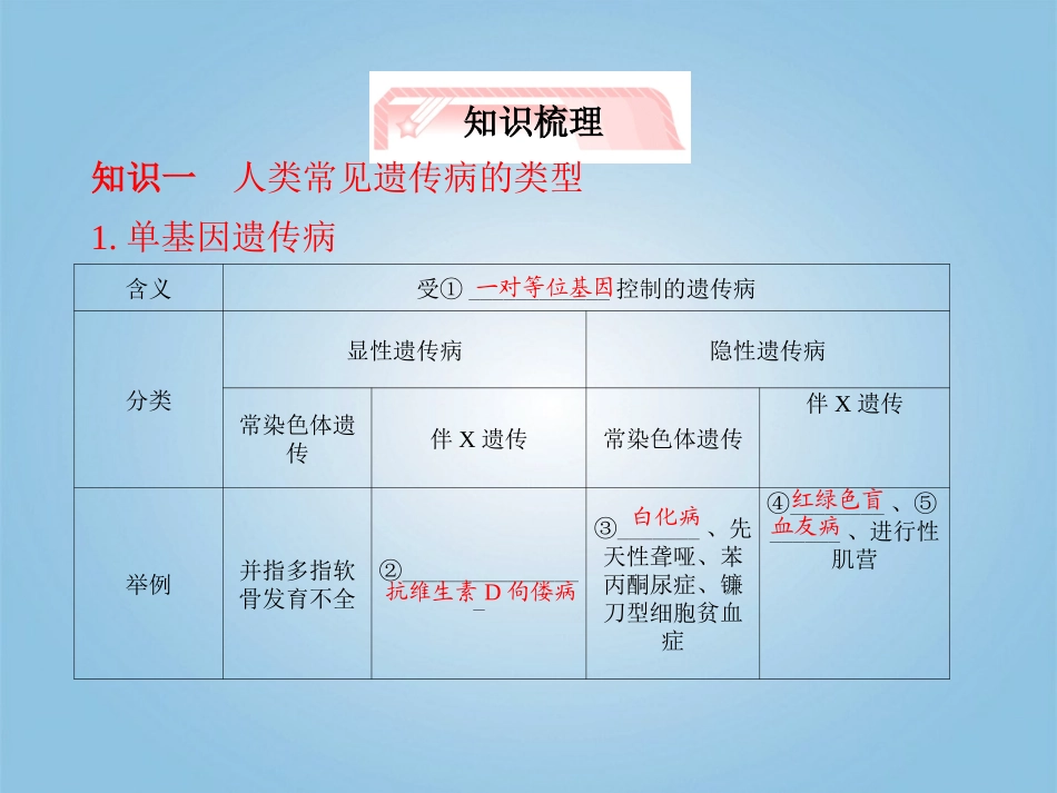 【立体设计】2012高考生物-第3讲-人类遗传病知识研习课件-新人教版必修2_第3页