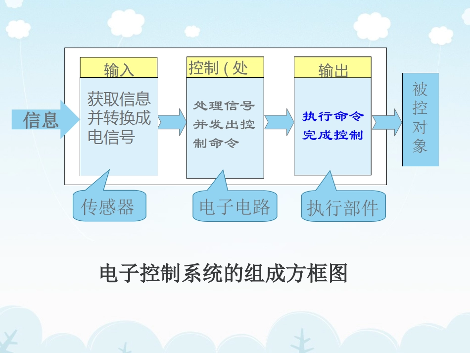 一、继电器的作用和类型_第2页