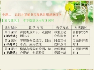 (江西专用)2014届高三语文总复习-专题2-识记并正确书写现代常用规范汉字课件