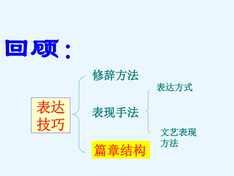 诗歌鉴赏篇章结构_第2页