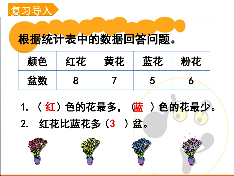 小学人教四年级数学《条形统计图》(例1)_第2页