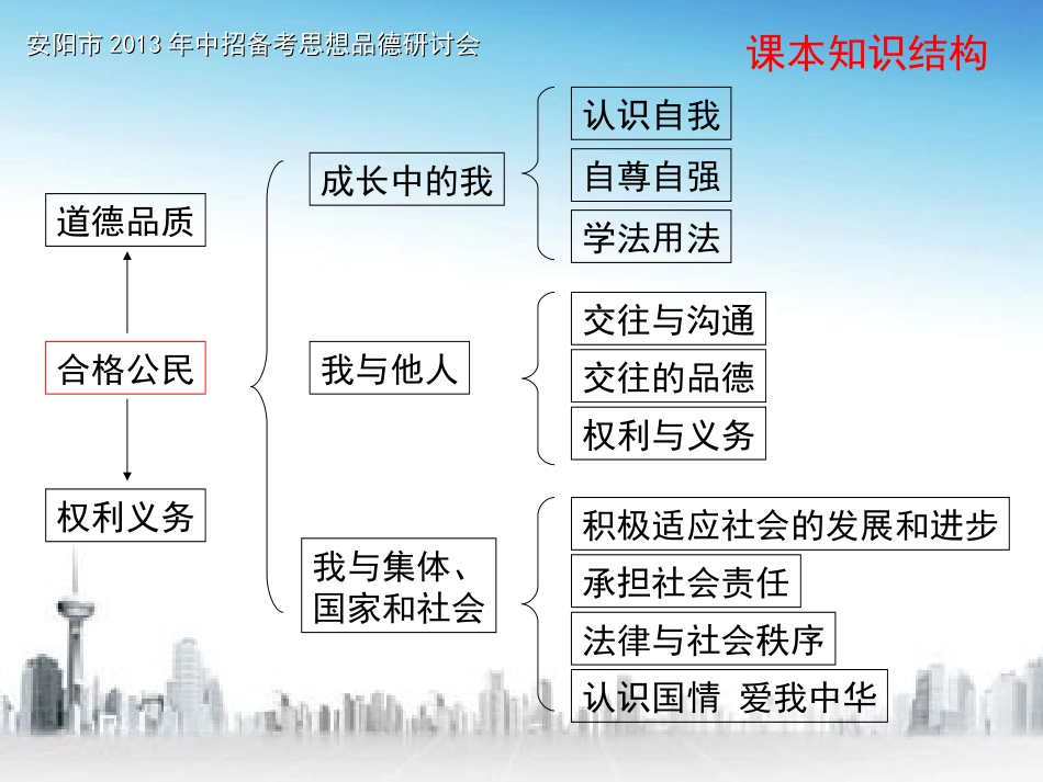 中招政治备考_第3页