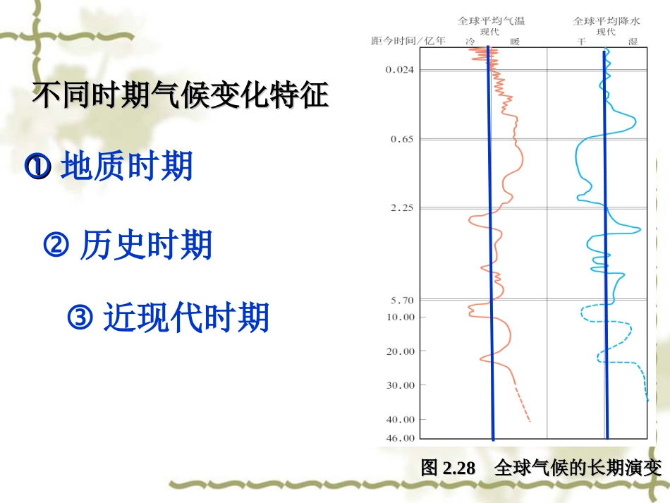 2.4全球气候变化_第3页