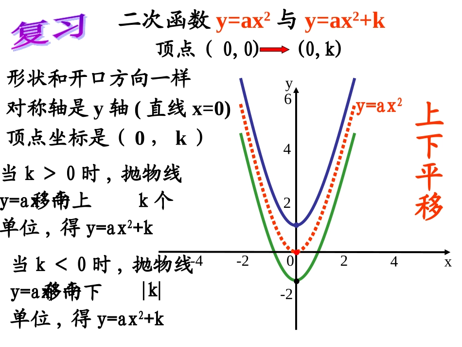 二次函数y=a(x-h)2的图像和性质.1.3-二次函数y=a(x-h)2-的图象和性质_第2页