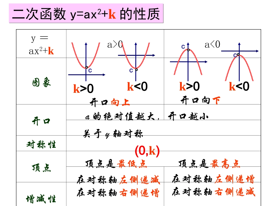 二次函数y=a(x-h)2的图像和性质.1.3-二次函数y=a(x-h)2-的图象和性质_第3页