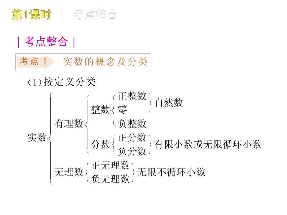2010年中考精品三轮复习课件第1课时实数的有关概念_第2页