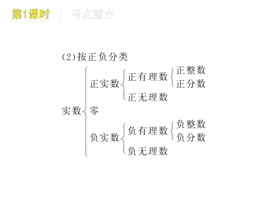 2010年中考精品三轮复习课件第1课时实数的有关概念_第3页