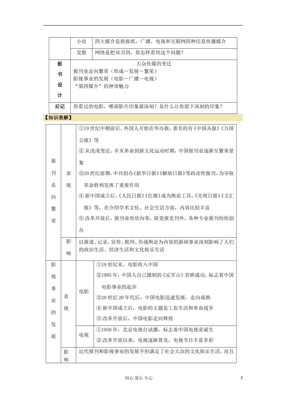 2012高中历史-5.3-大众传媒的变迁教案6-新人教版必修2_第2页