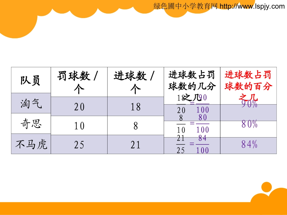 百分数的认识1_第2页