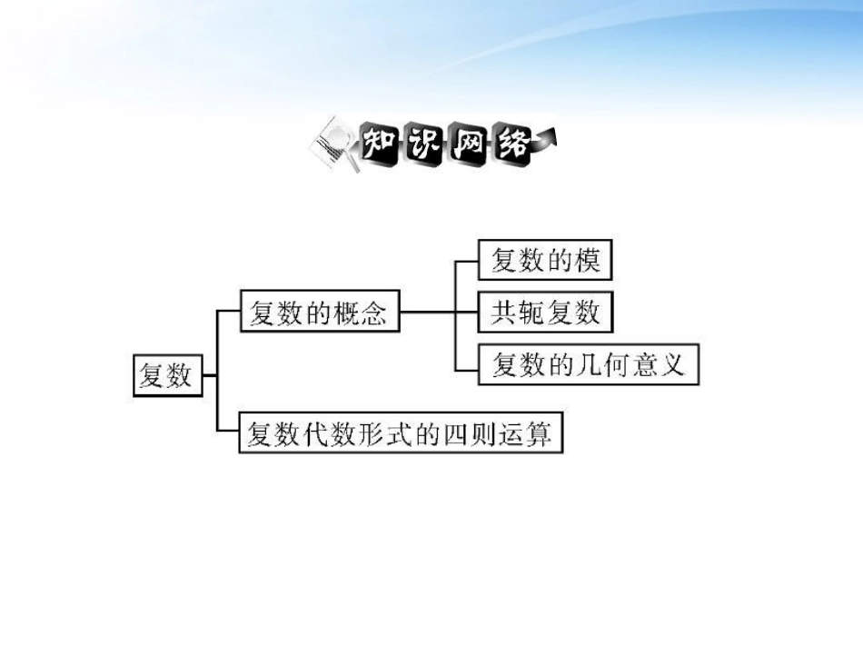 2012届高考数学第一轮复习考纲《复数》课件23-文_第3页