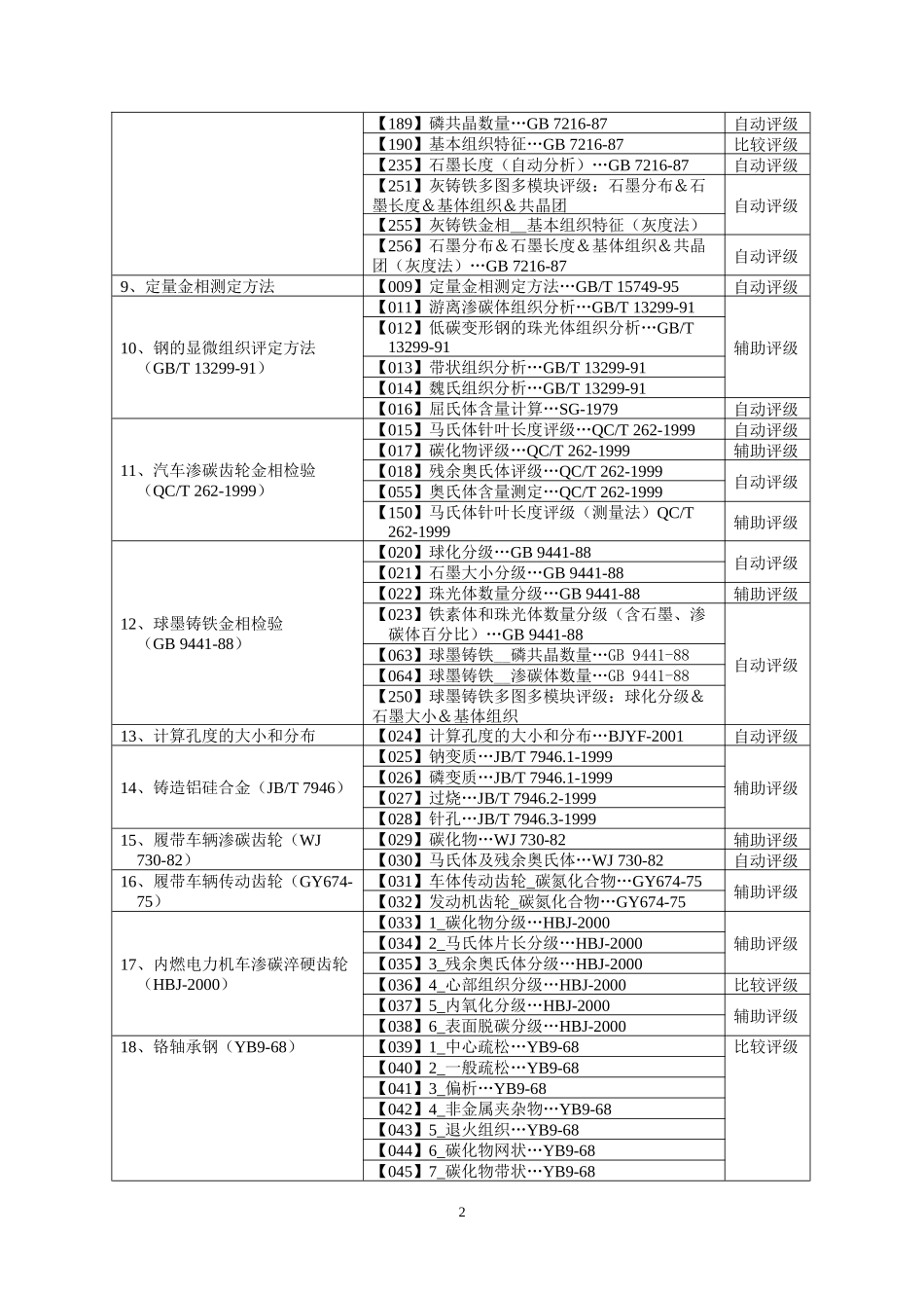 金相检验软件系统模块清单_第2页