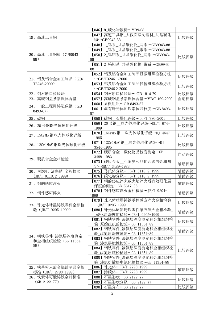 金相检验软件系统模块清单_第3页