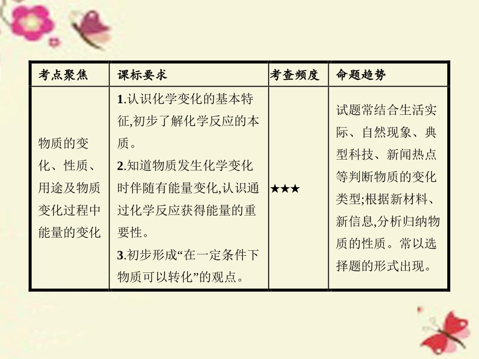 【赢在中考】2016届中考化学：第1单元-走进化学世界ppt课件_第2页